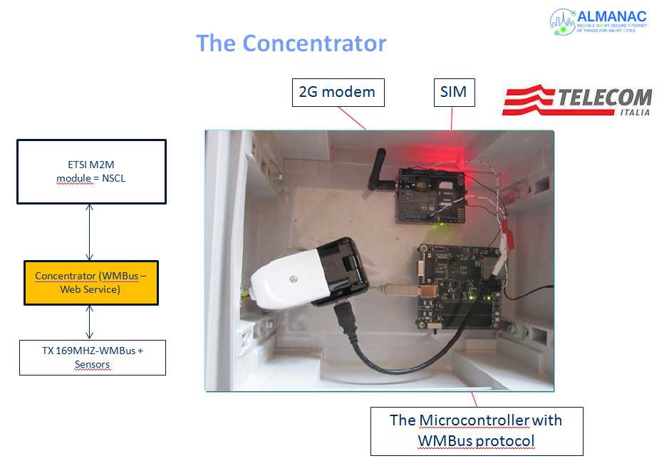 Figure 2. The concentrator prototype of the capillary network